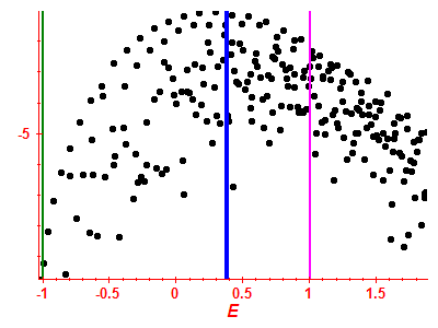 Strength function log